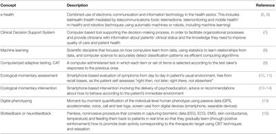 e-Addictology: An Overview of New Technologies for Assessing and Intervening in Addictive Behaviors